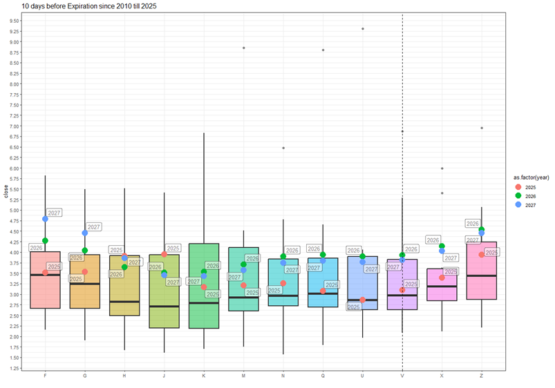 Natural Gas: Wind Generation Exacerbates Gas Storage Surplus