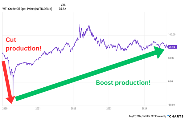 2020-Oil Crash Rally