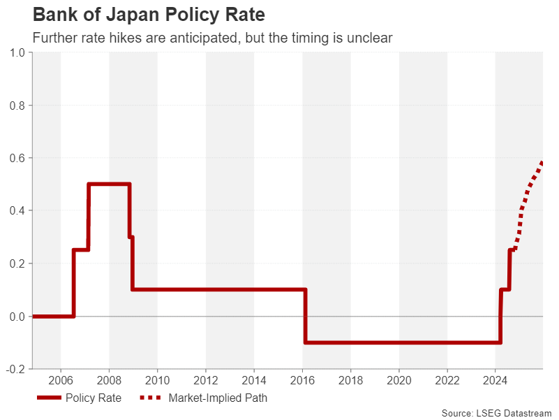 BoJ_Implied.png