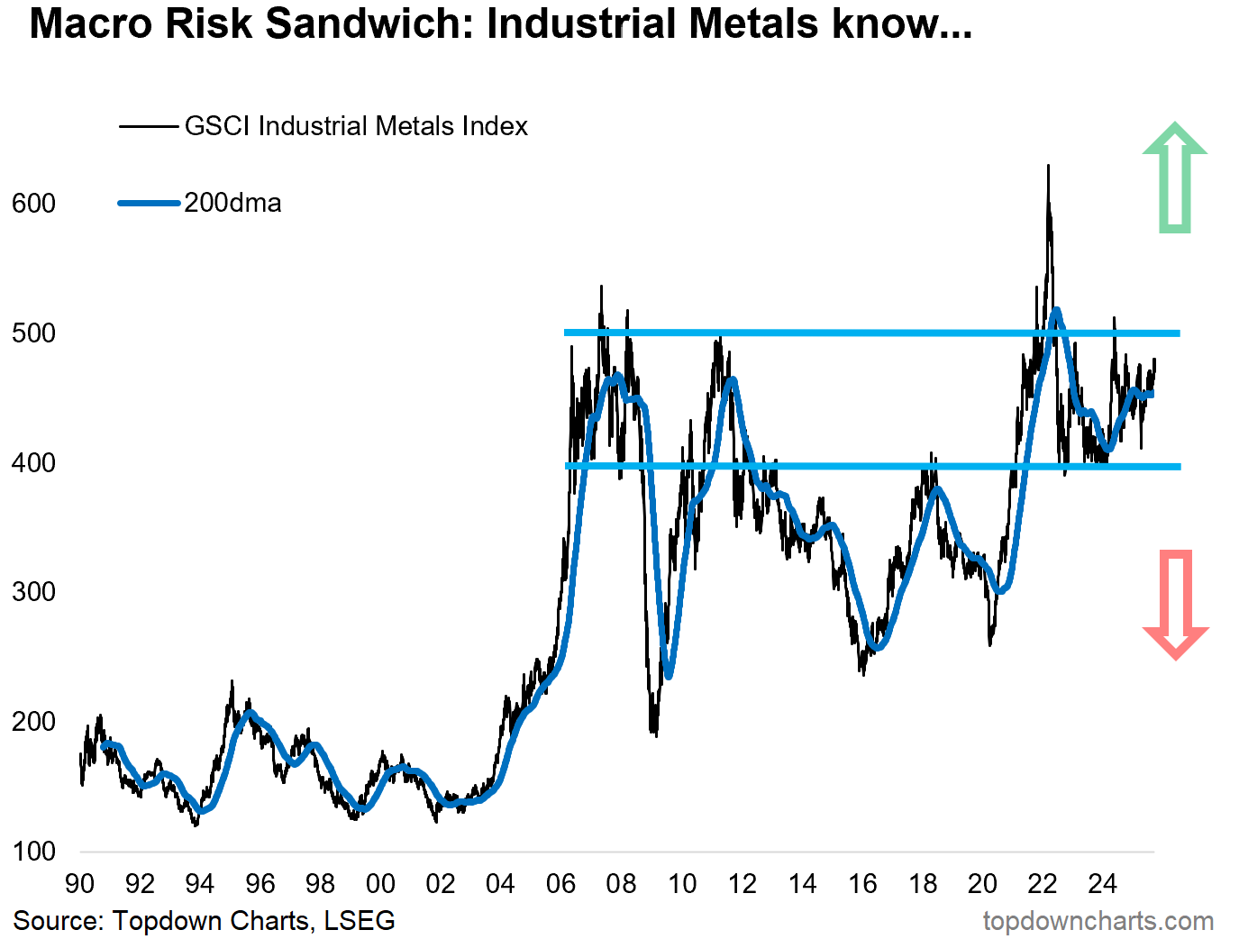 Macro Risk Sandwich Macro Risk Sandwich