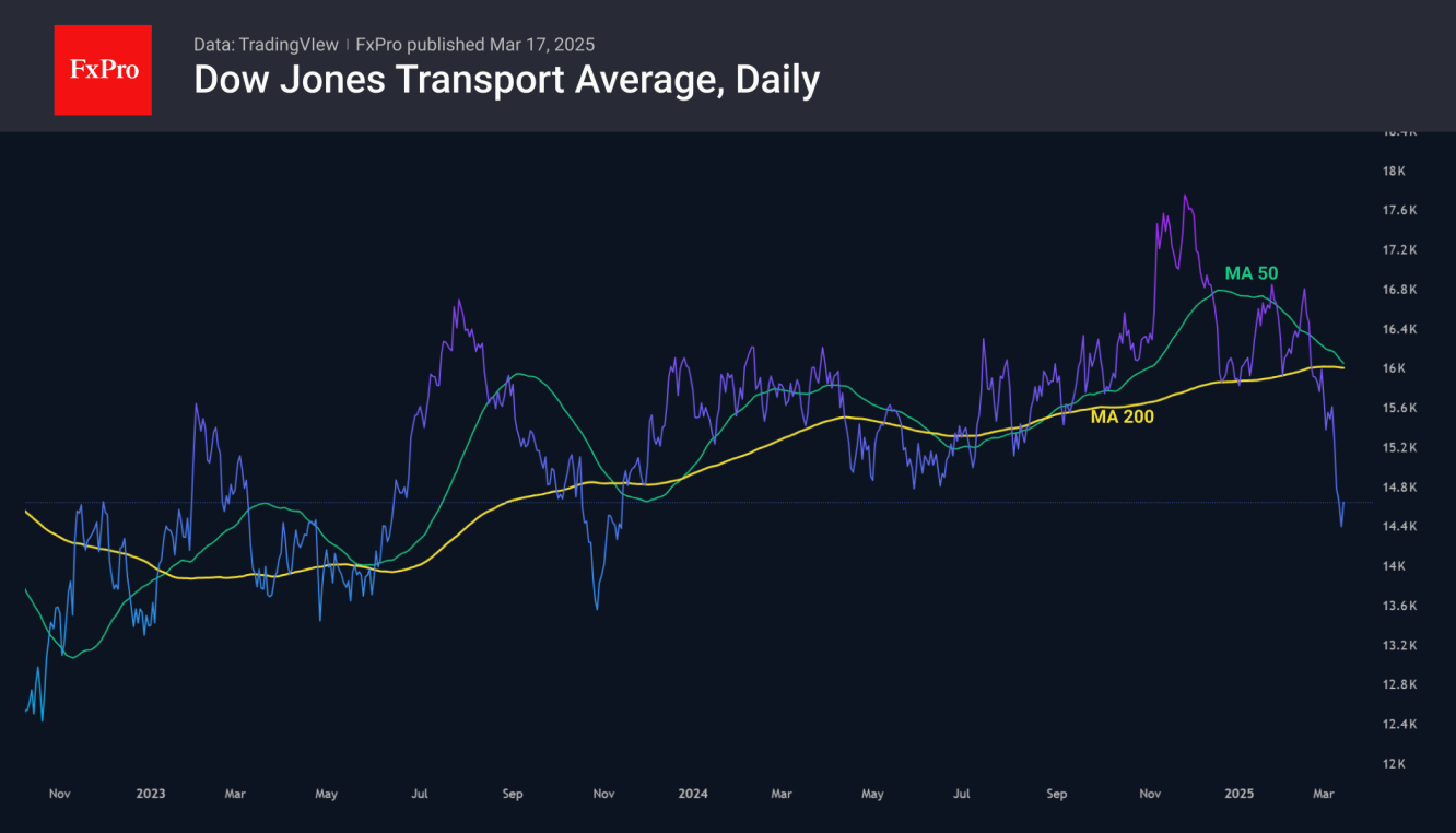 Dow Jones Transportation Index shows grim picture