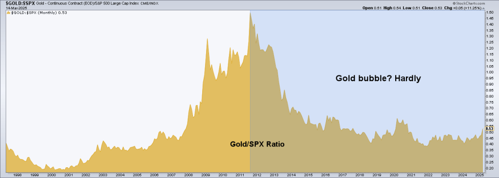 There is no bubble in gold, as compared to the SPX