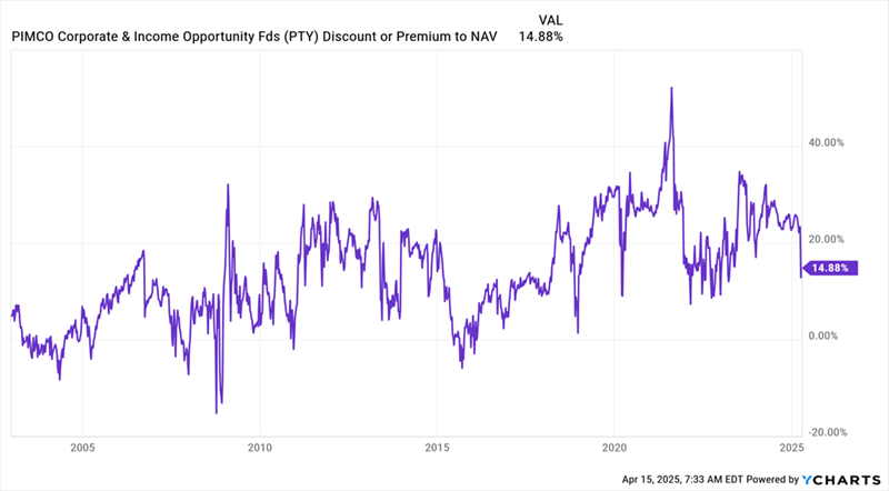 PTY-Premium PTY-Premium