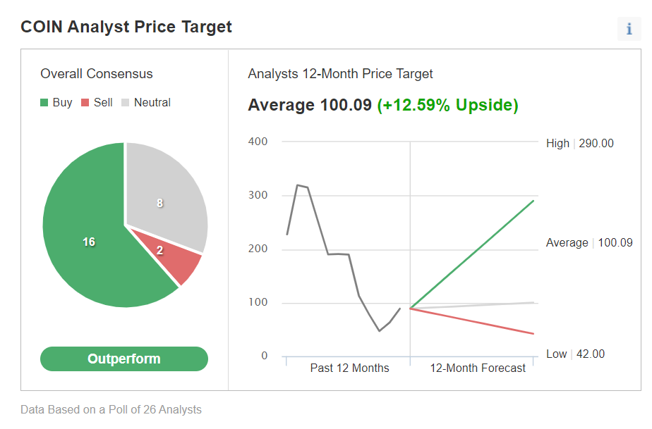 Coinbase Consensus Estimates