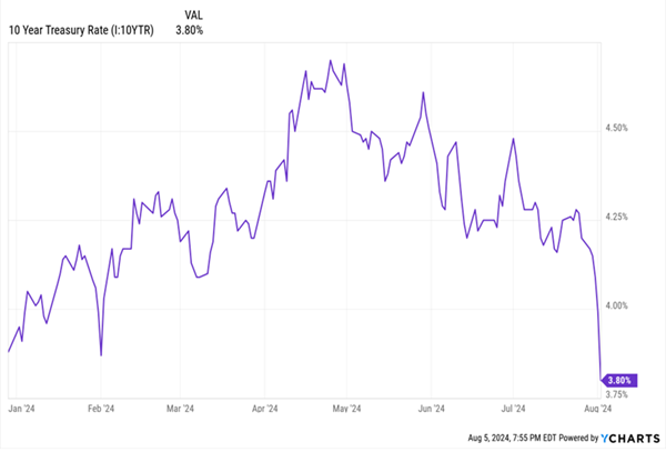 10-year-Treasury Rate