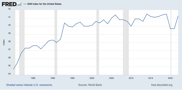 GINI-Index