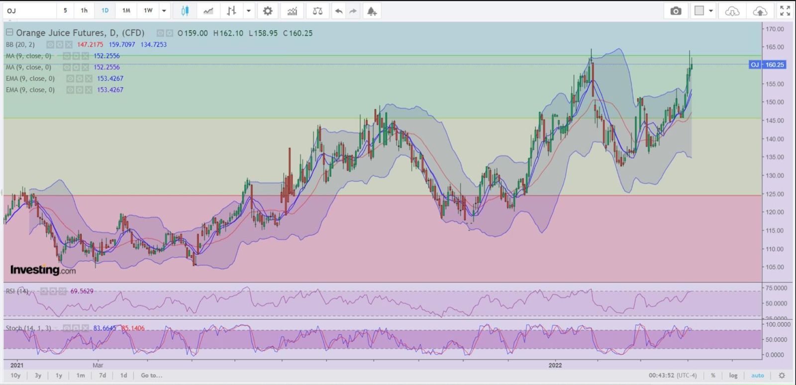 FCOJ Daily