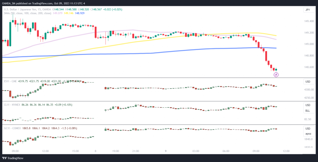 USD/JPY Chart