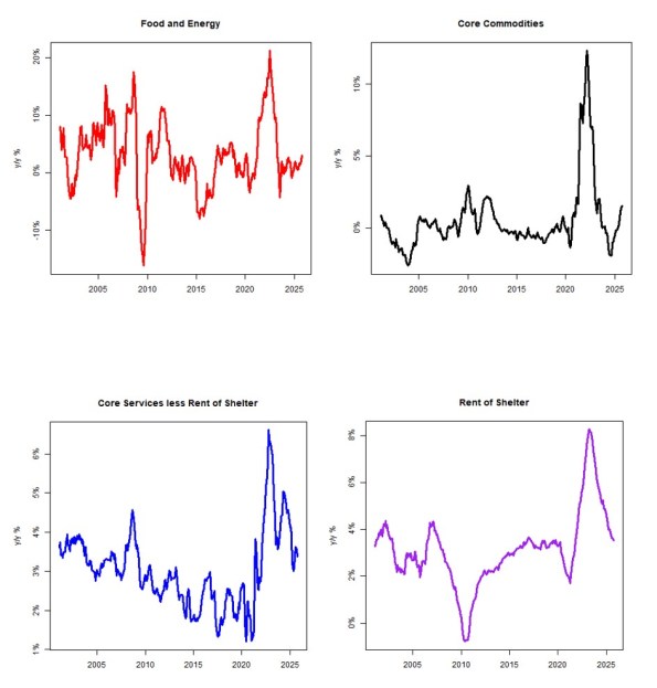 Four-Piece Inflation Chart Four-Piece Inflation Chart