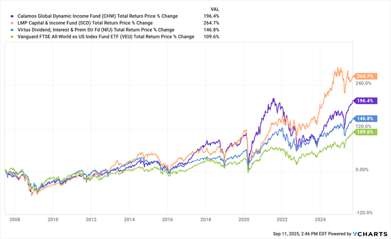 CEFs-to-Buy