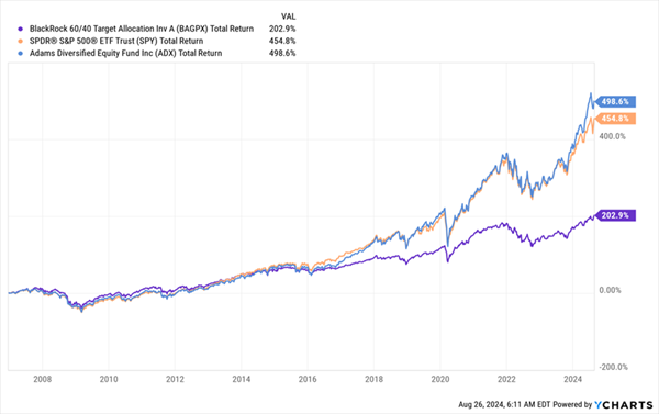 ADX-Outperforms