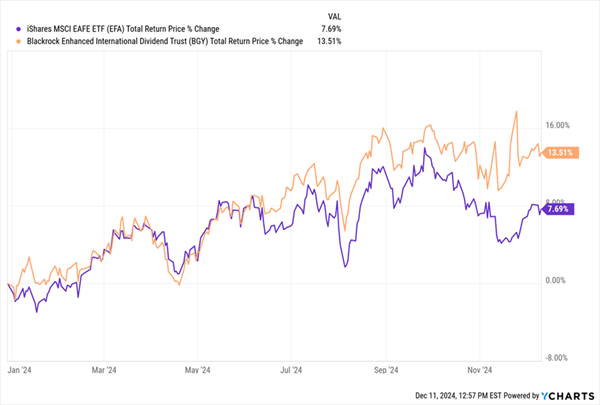 BGY-Outperforms