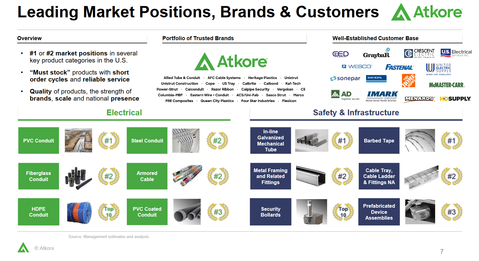 Presentationsbild för ATKR-investerare
