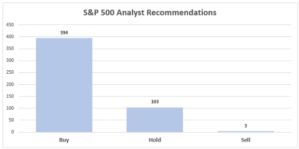 SP-Analyst-Recommendations