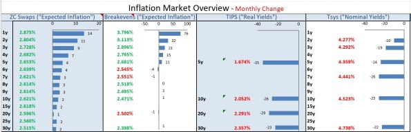 Inflation Market Overview