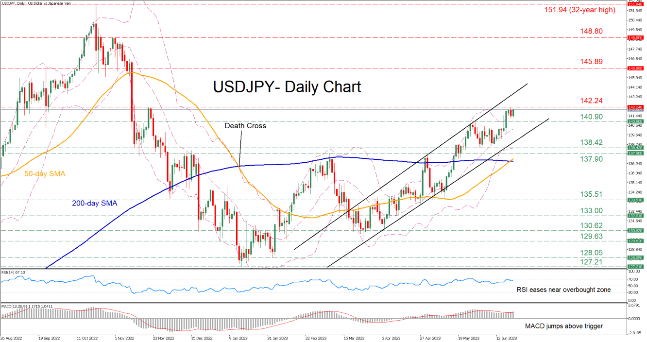 USD/JPY