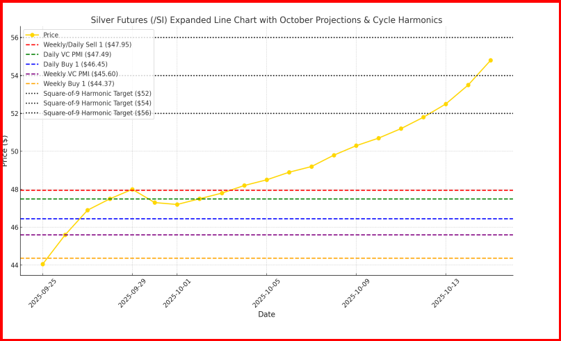 Silver Futures -30-Day Cycle Silver Futures -30-Day Cycle