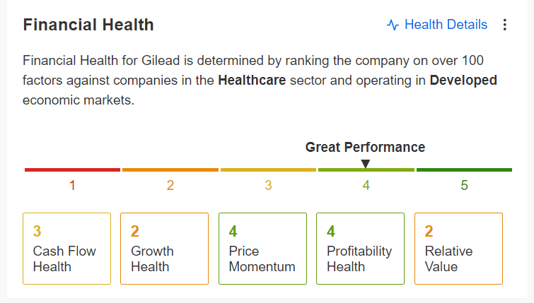 Gilead Sciences Financial Health