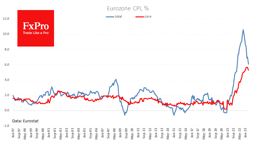 Euro area inflation cools more than expected