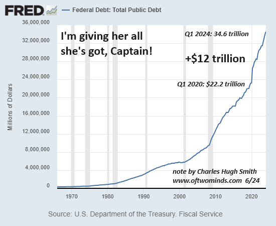 Federal Debt