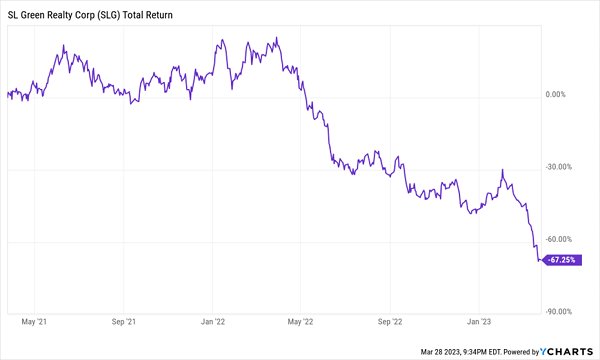 SLG-Total-Returns Chart
