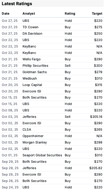 Apple - Latest Ratings Apple - Latest Ratings