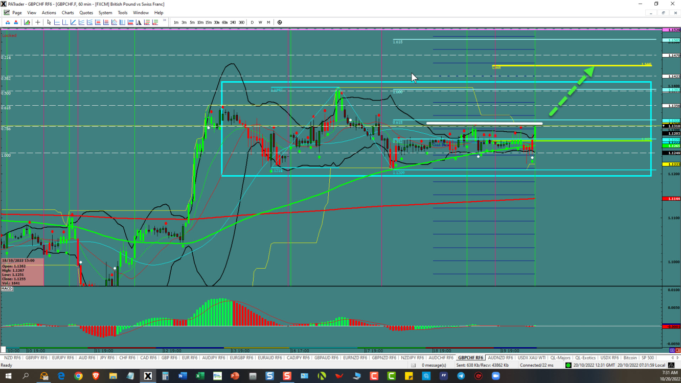 GBPCHF– Break the range