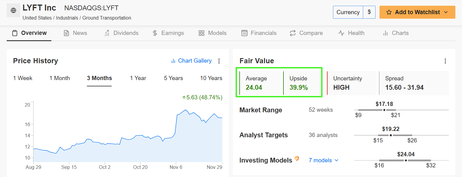 Lyft Fair Value