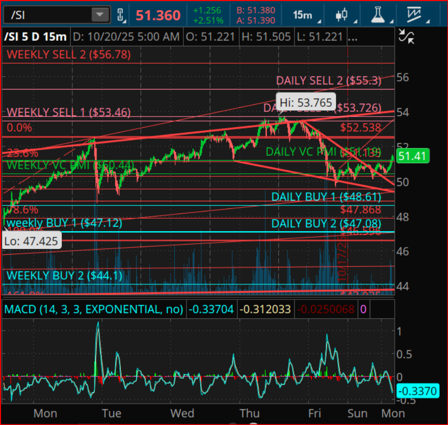 Silver Futures