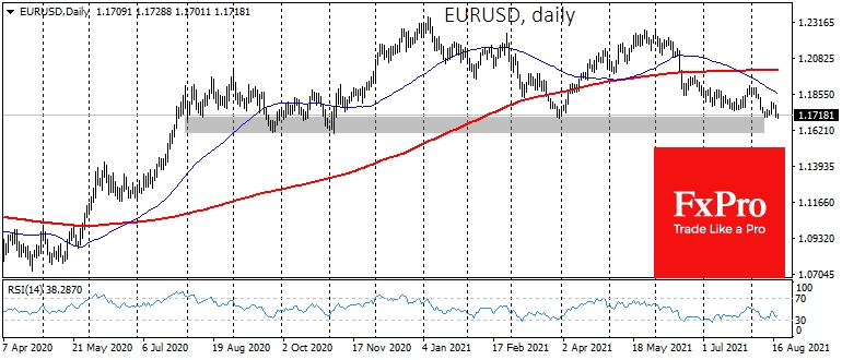 EURUSD has crossed the upper end of the 1.1600-1.1700 area