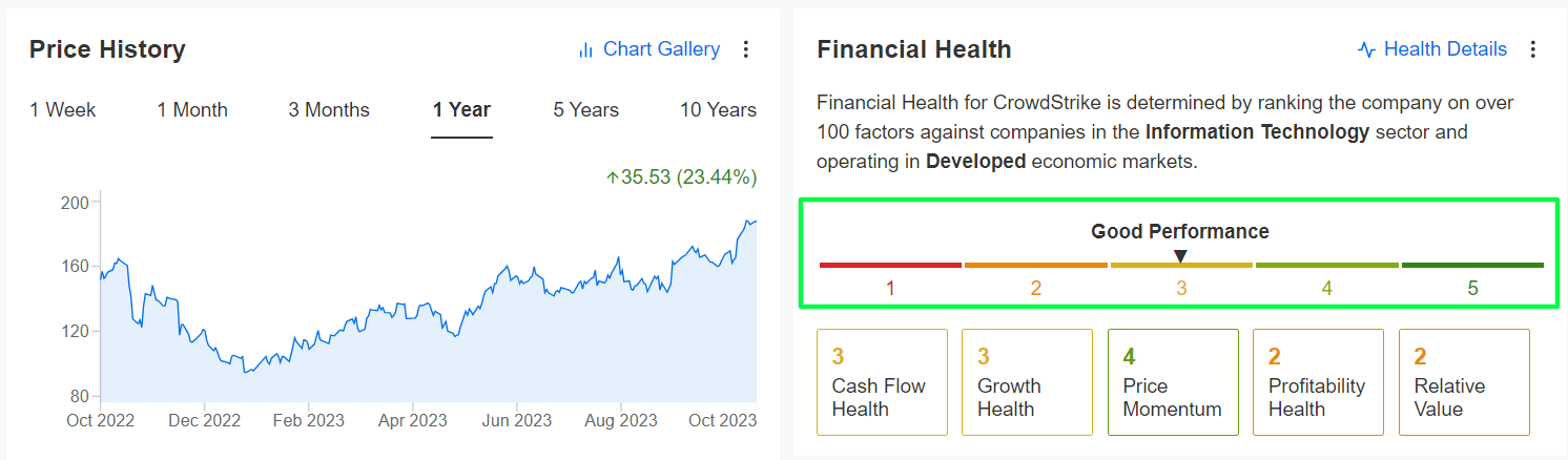 CrowdStrike Financial Health