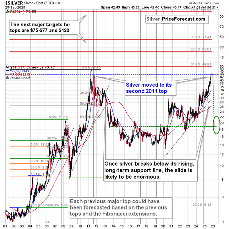 银点(SI - 每周图) 银点(SI - 每周图)