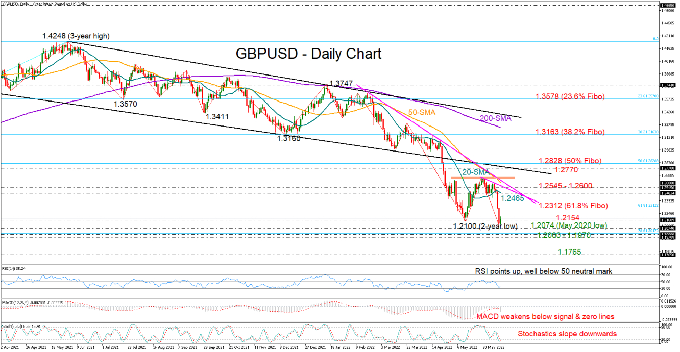 GBPUSD_dailY