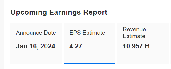 Goldman Sachs Earnings Estimate