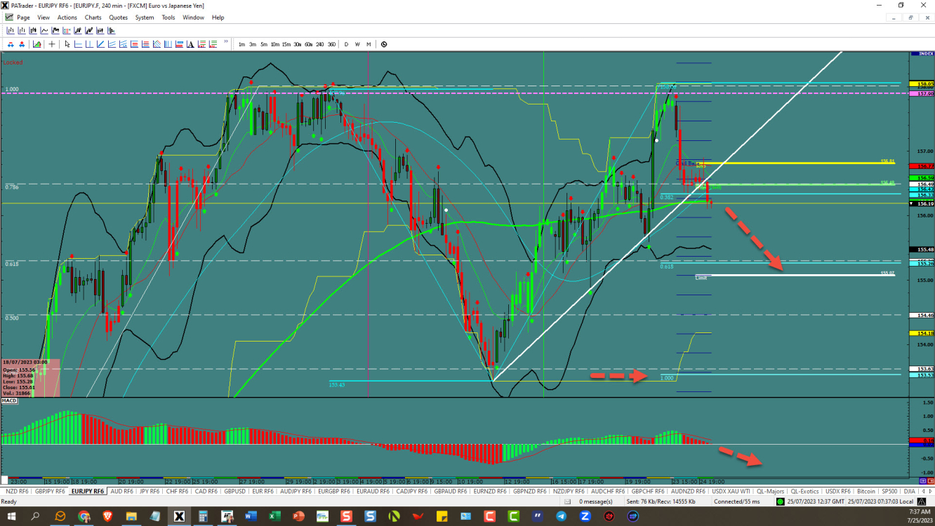 EUR/JPY Chart