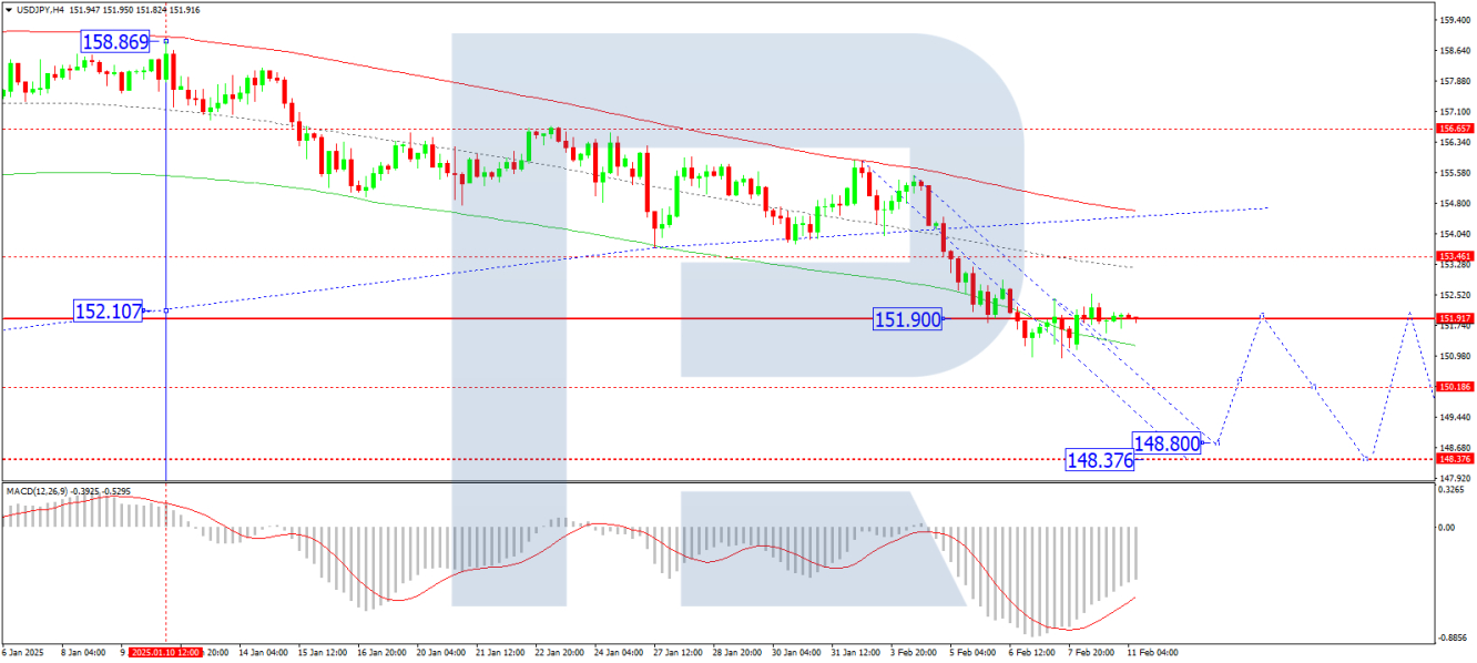 USD/JPY analisis