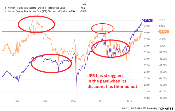 JFR-Total-Returns