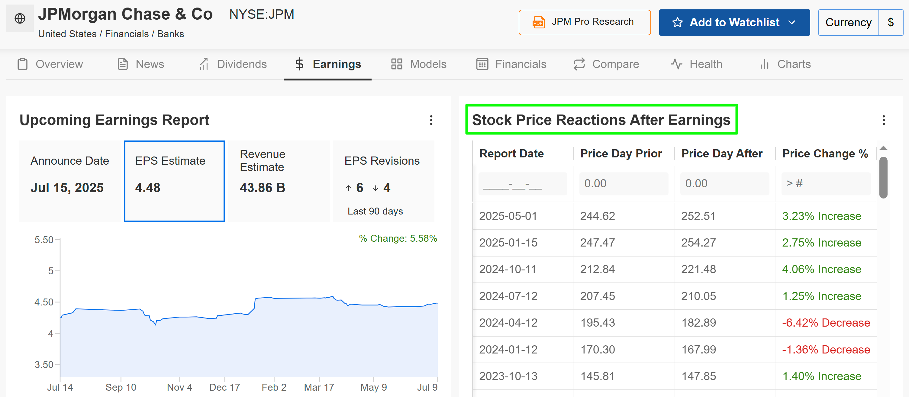 JPMorgan Chase Earnings Forecast