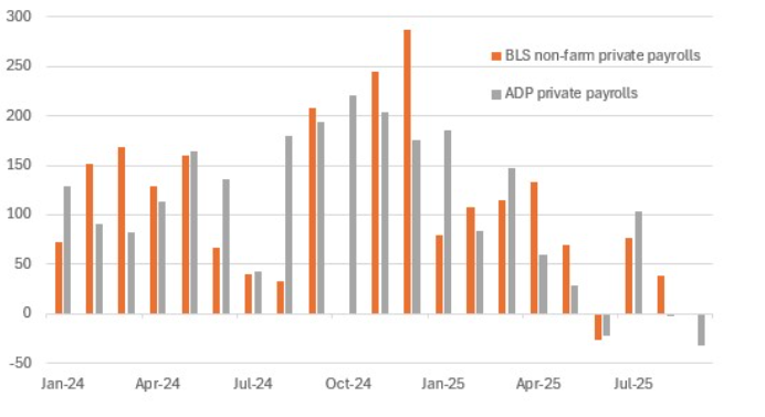Private Payrolls Monthly Changes (000s) Private Payrolls Monthly Changes (000s)