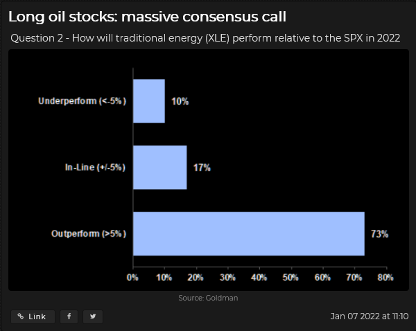 Long Oil Stocks Chart