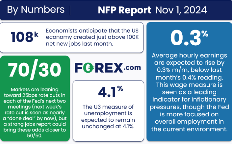 NFP Report