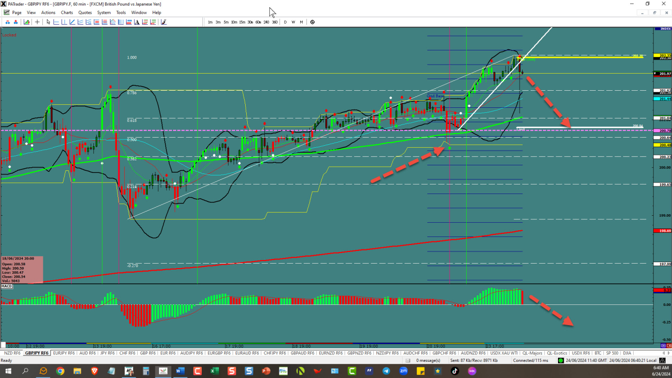 GBPJPY- Topping out