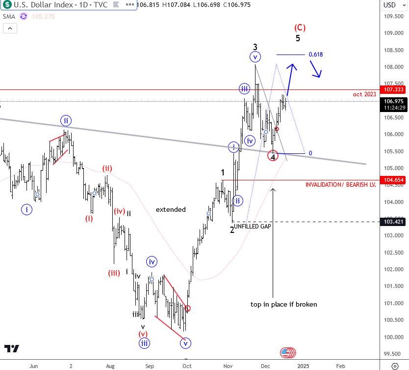 US Dollar Index-Daily Chart