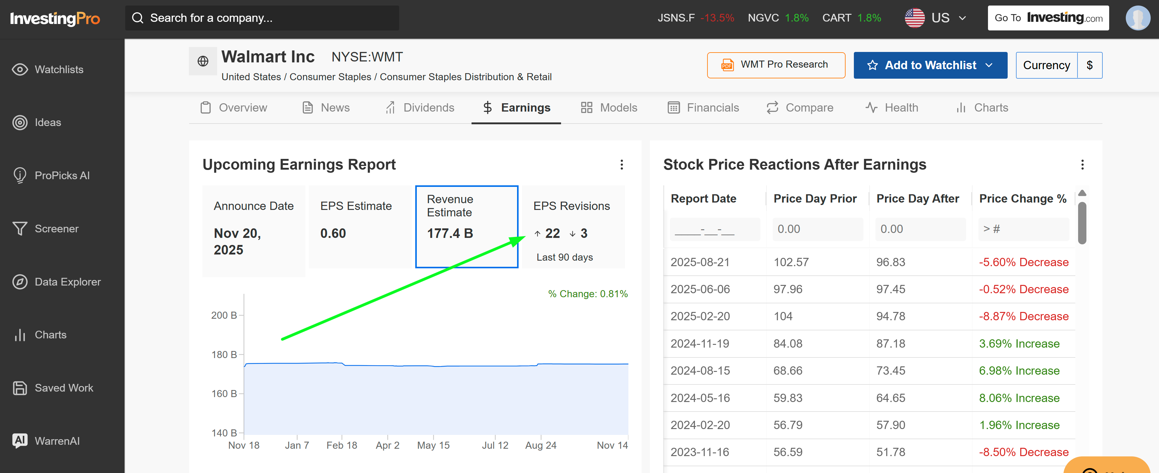 Walmart Earnings Page Walmart Earnings Page