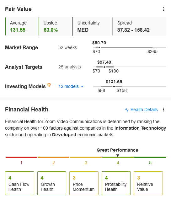 Cyber Monday: Long-Term Winners to Play a Tech Sector Rebound