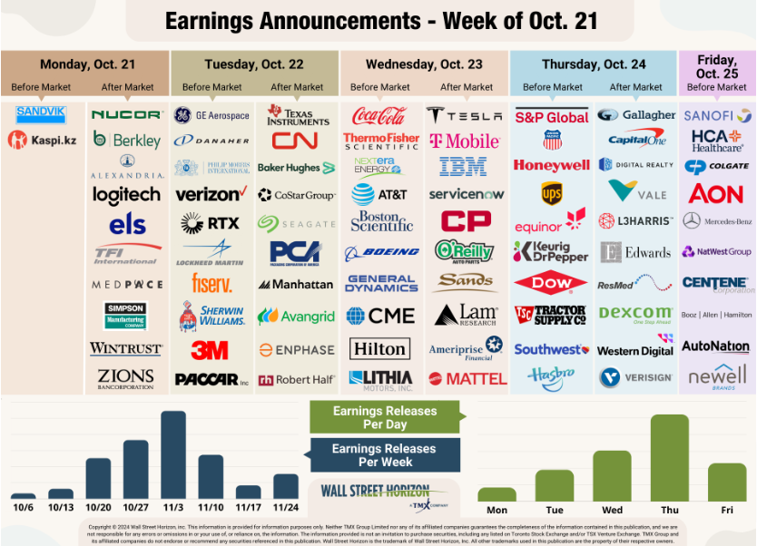 Earnings