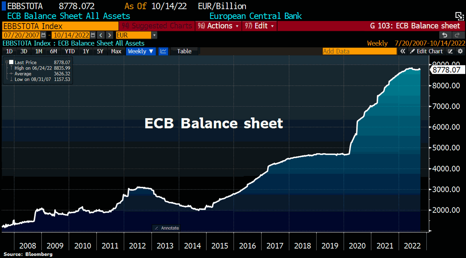ECB Balance Sheet