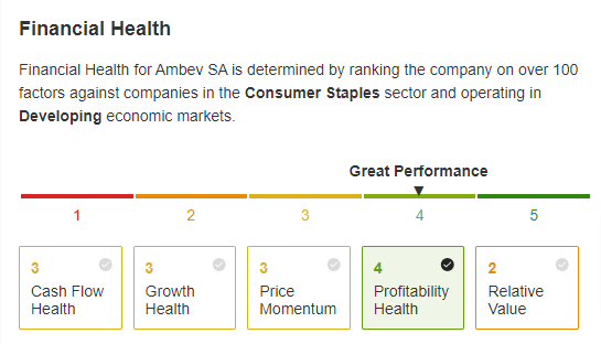 Financial Health