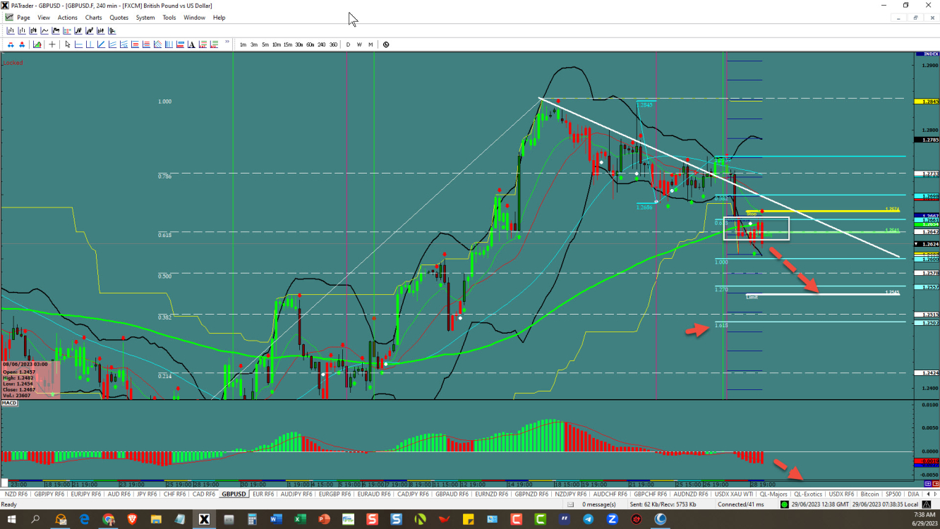 GBPUSD – Still on track 