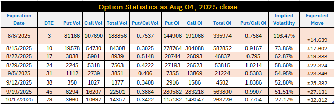 AMD’s Option Statistics
